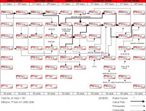 BS IE, 2005 curriculum.