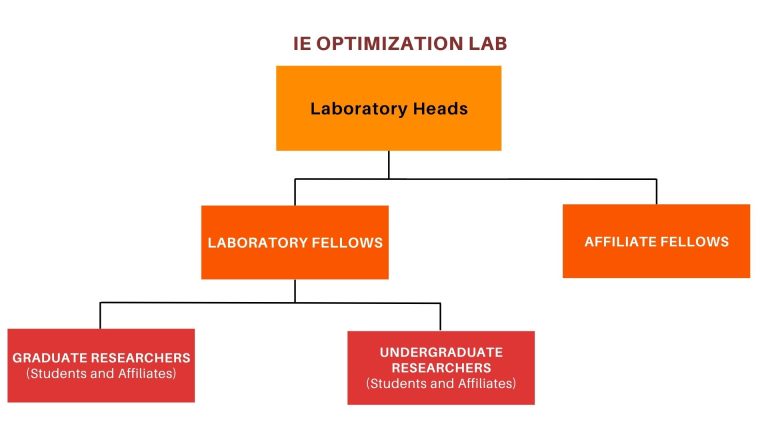 IE Optimization Laboratory - Department of Industrial Engineering ...